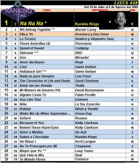 Ranking 448 de 2005